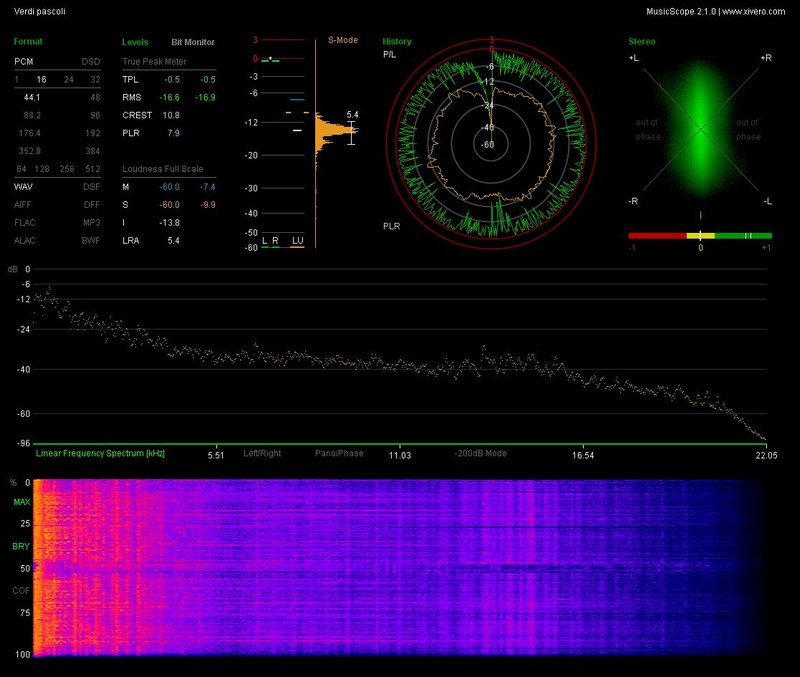 n_2.13- Verdi pascoli.wav_report.jpg